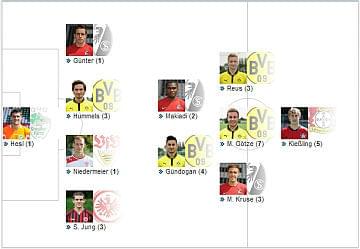 źródło: www.kicker.de