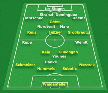 źródło: www.bvb.de