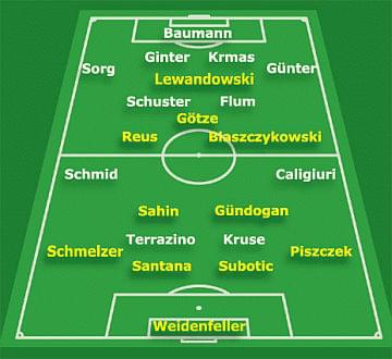 źródło: www.bvb.de