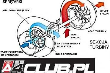 Praca Turbo - schematy #AudiA4ClubPolska #TourDeSlask #AudiSlask #Audi #AudiA4 #AudiS4 #AudiRS4 #AudiA4Tdi #AudiTDI #AudiA4Quattro #AudiQuattro #AUDIGRAFIKA #AudiA4Grafika #AudiA4Typ8DB5 #AudiA4Typ8EB6 #AudiA4Typ8FB7 #AudiA4Typ8GB8 #AudiA4Opinie