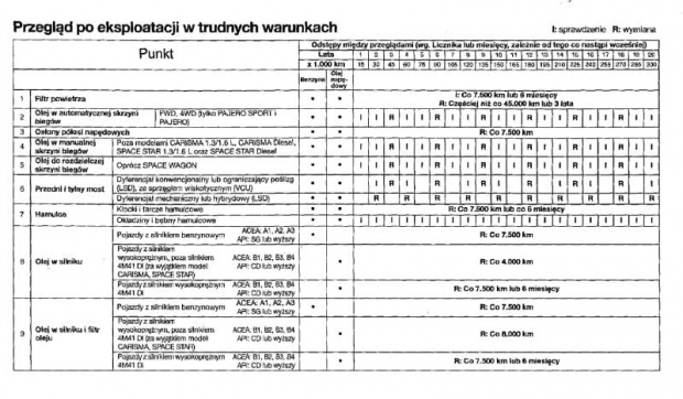 Czynności serwisowe MSS