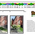 Projekt rabaty na terenie osiedla Czerwone Koszary